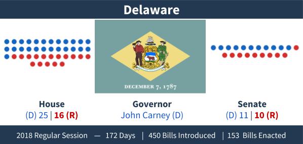 Delaware - Adjournment Graphic